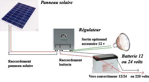 Schema_principe