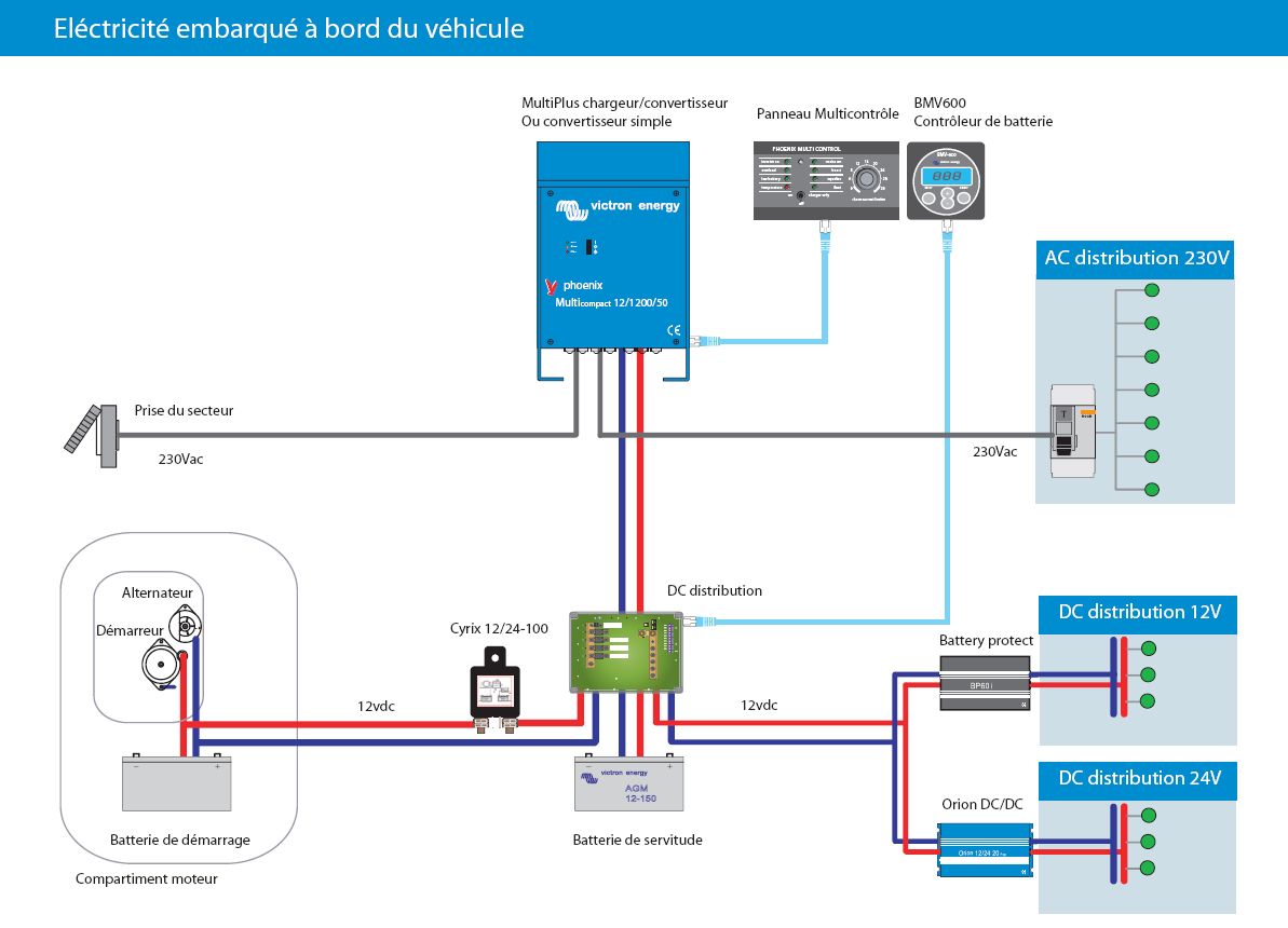 Electricité embarquée