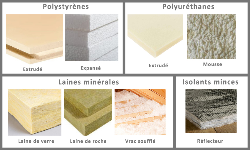 Les différentes familles d’isolants