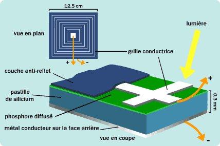 cellule_photovoltaque